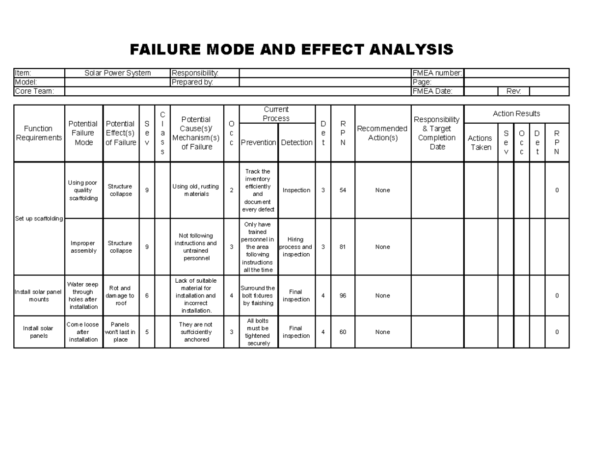 Pfmea Final - Item: FMEA number: Model: Page: Core Team: FMEA Date ...