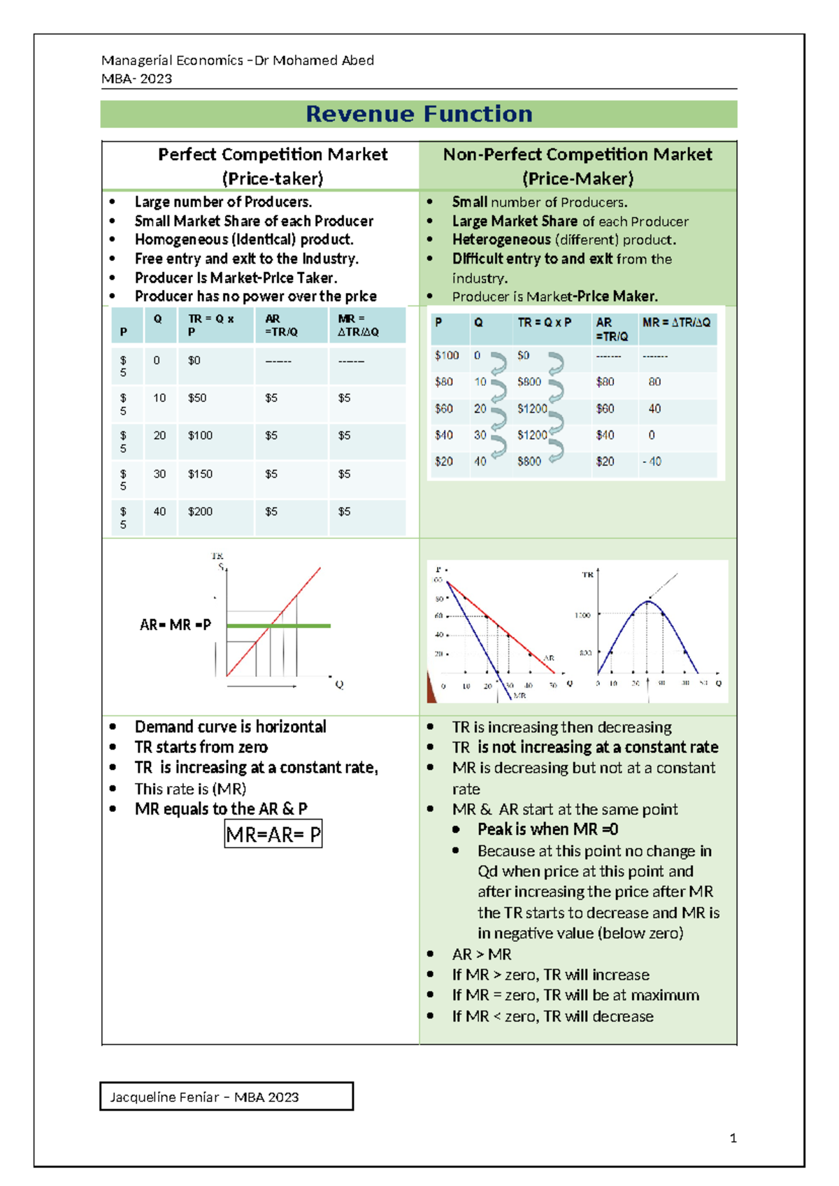 After Midterm - MBA 2023 Managerial Economics Lecture Notes - Studocu