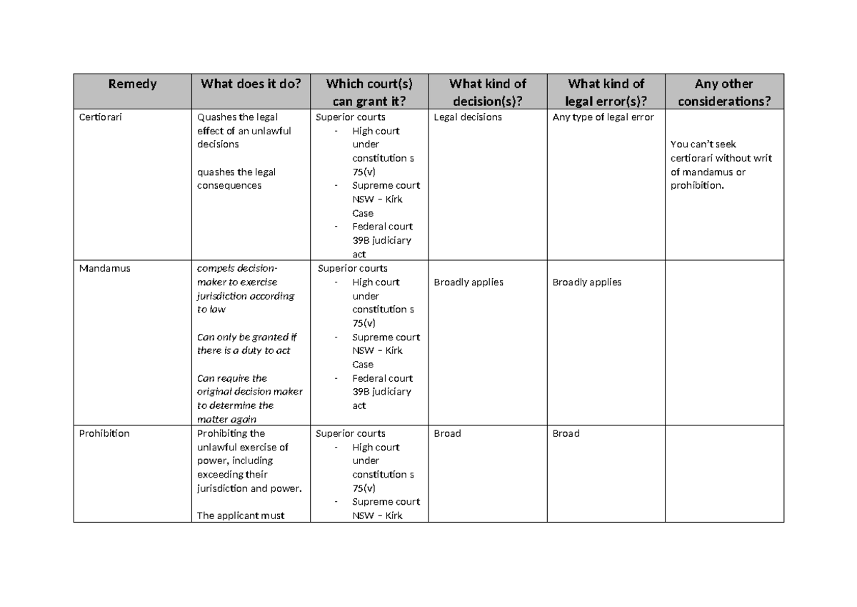 Remedies table - Remedy What does it do? Which court(s) can grant it ...
