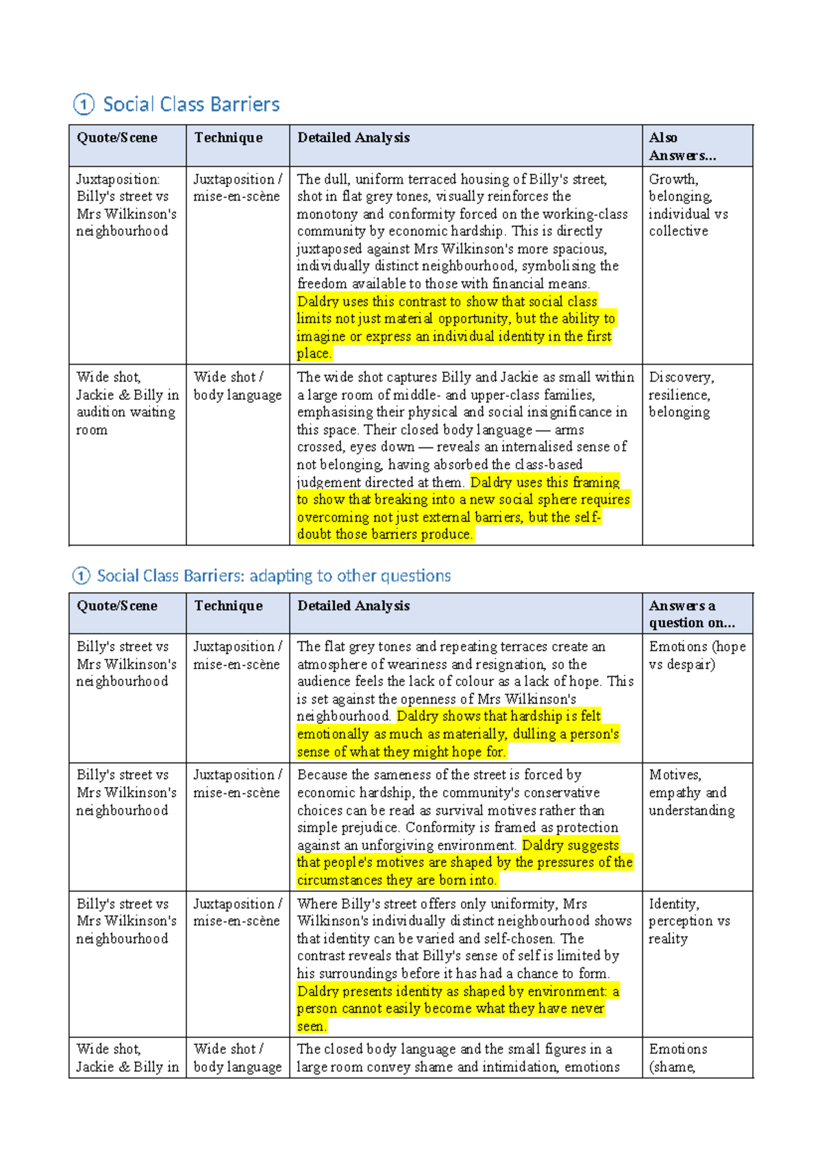 Billy Elliot Evidence Bank: Social Class, Identity, and Relationships ...
