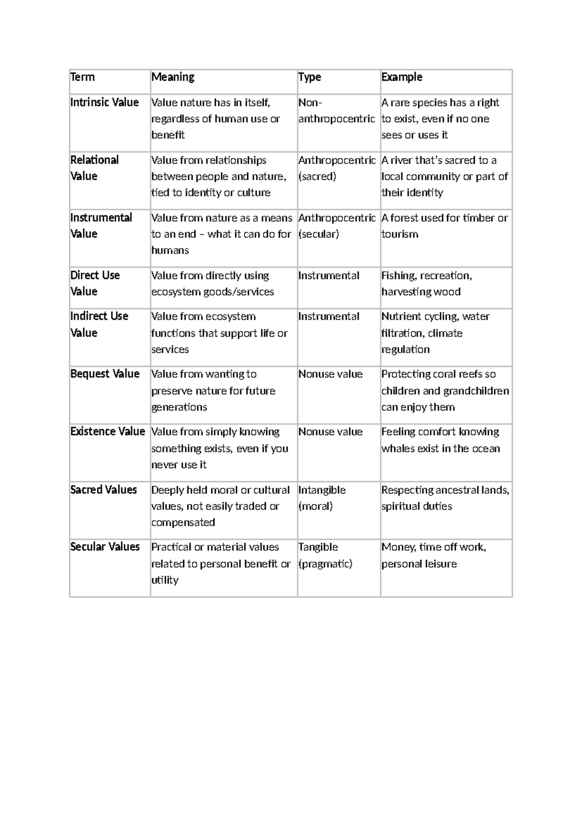 Value Types and Their Meanings: A Comprehensive Overview - Studeersnel