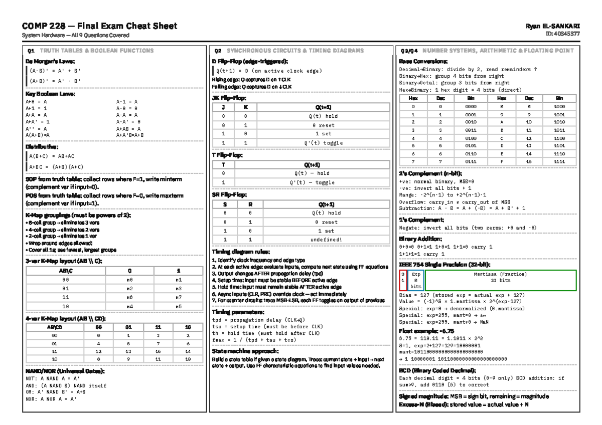 COMP 228 Final Exam Cheat Sheet: System Hardware Overview - Studocu