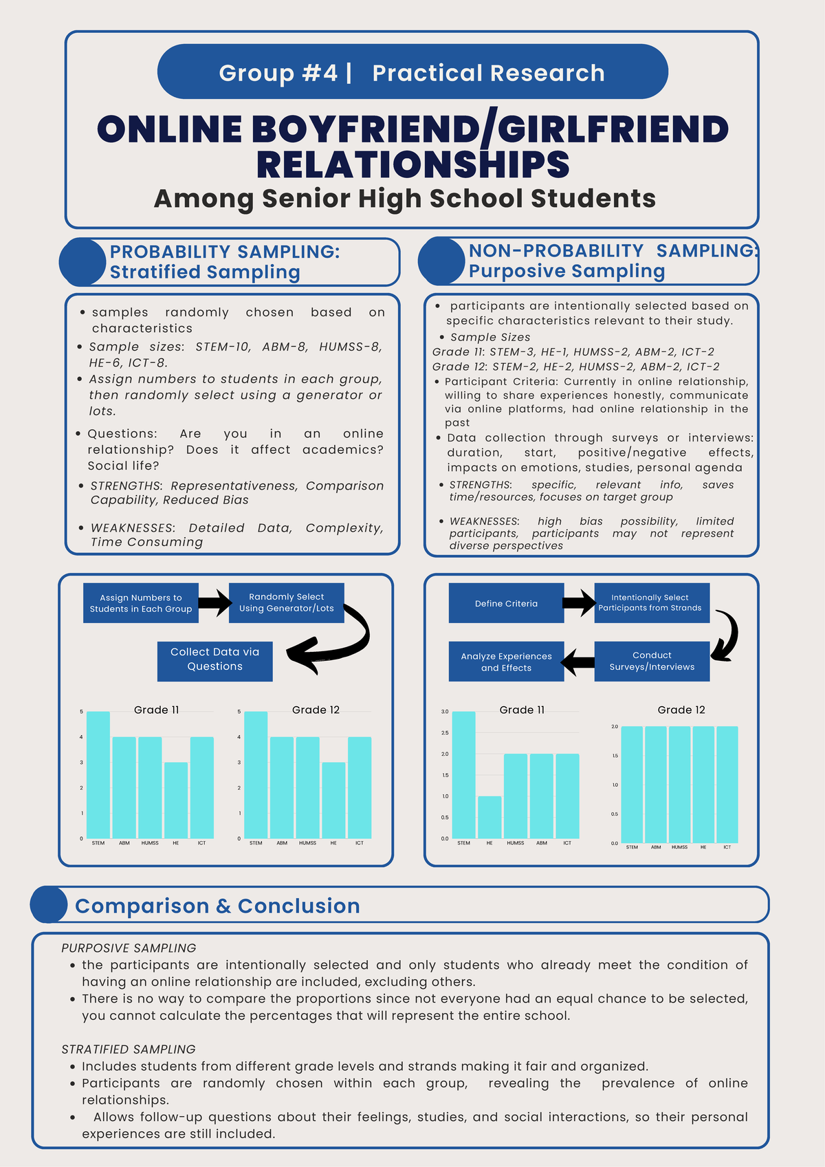 Group 4 Infographics: Online Relationships Study in Senior High School ...
