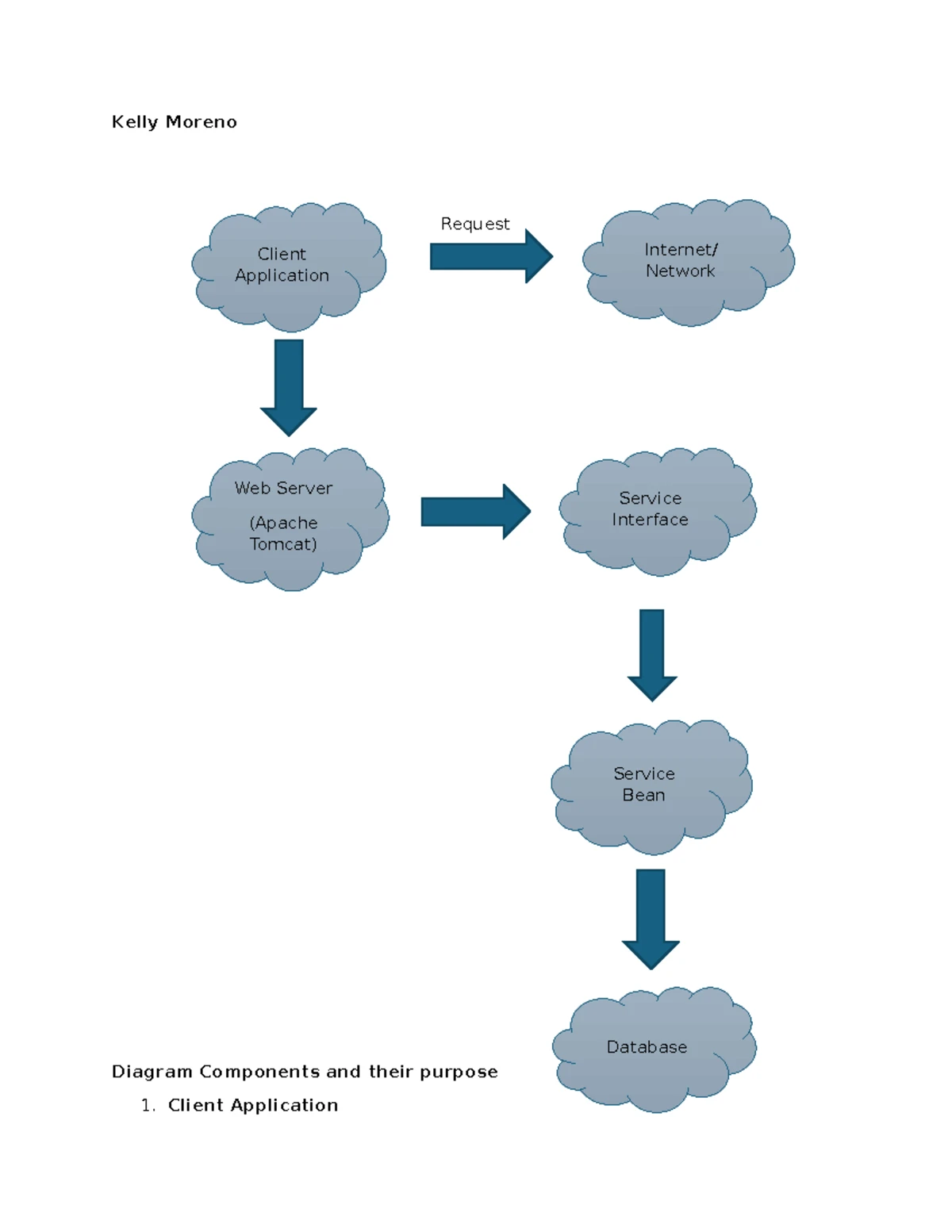Cloud Service Models - IaaS (Infrastructure as a Service) What it is ...