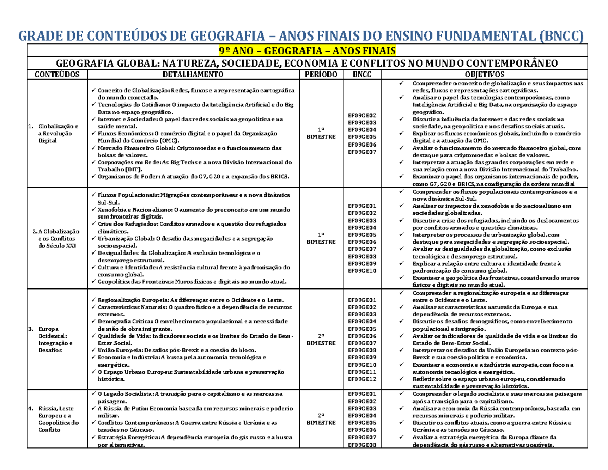 Plano Anual de Aula de Geografia 9º Ano: Conteúdos e Temas Essenciais ...