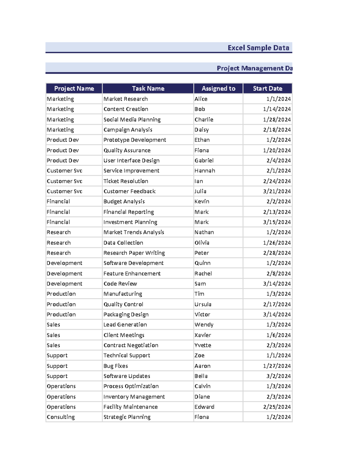 Project Management Sample Data Overview for Excel (PM101) - Studocu