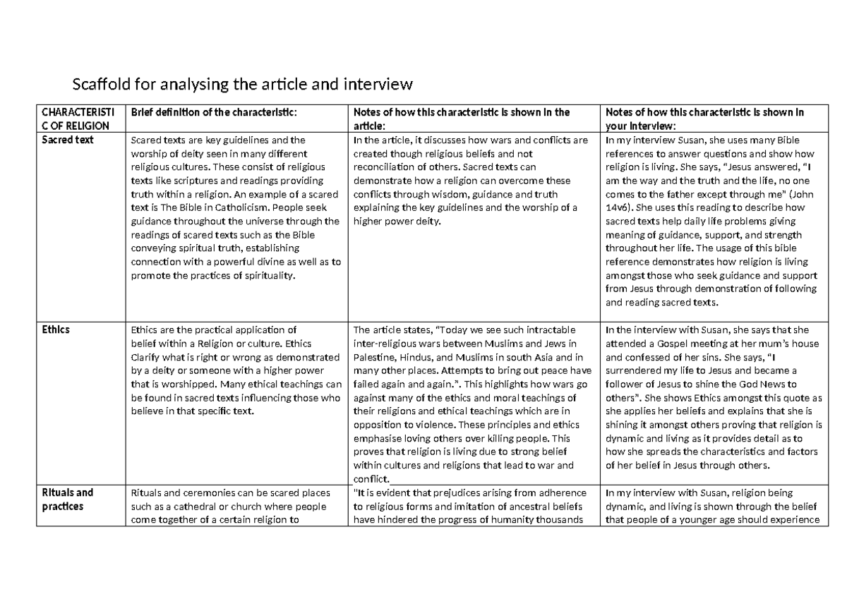 Y11 1U SOR AT1 - Scaffold for analysing the article and interview ...