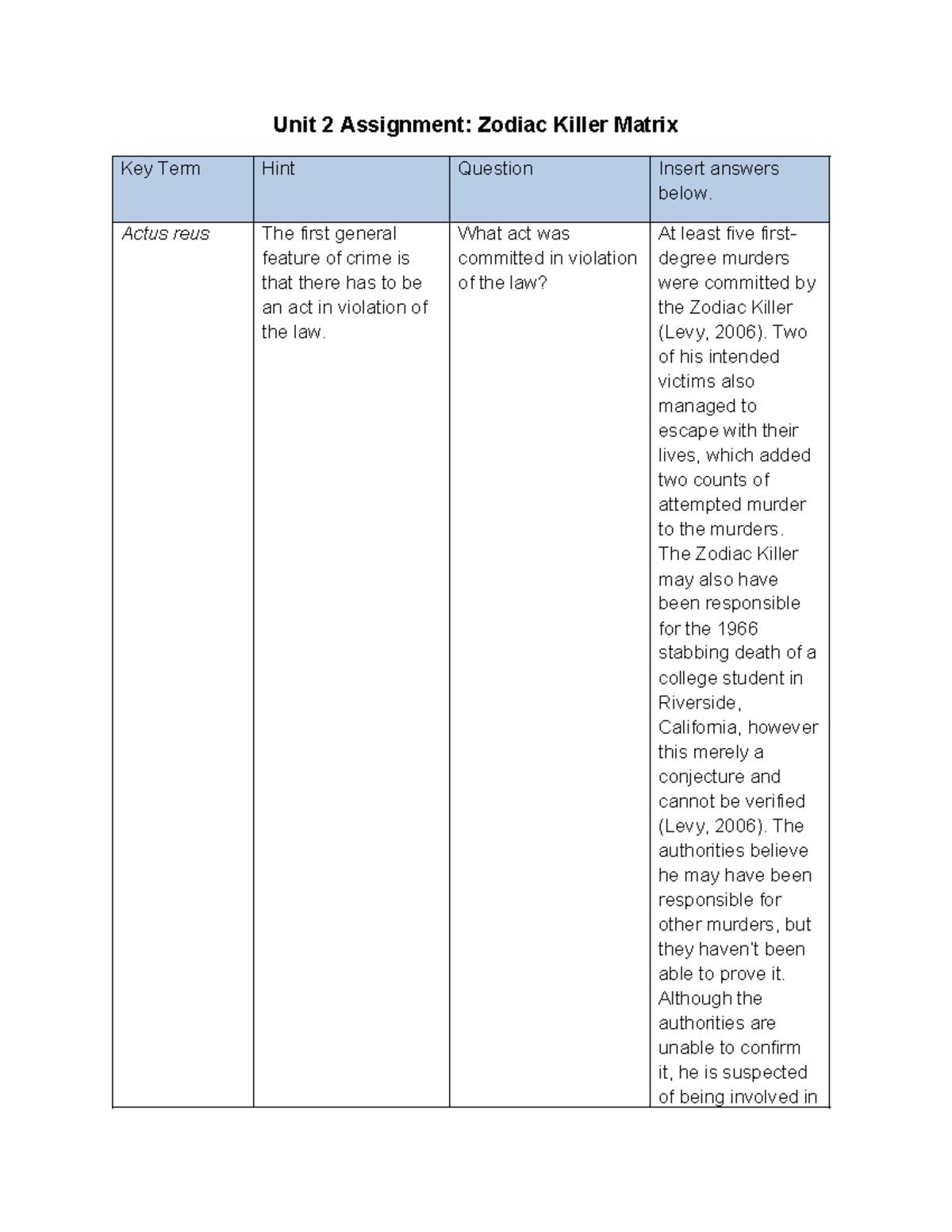 CJ101 Roberts Christie Unit 2 Assignment: Analyzing the Zodiac Killer's ...