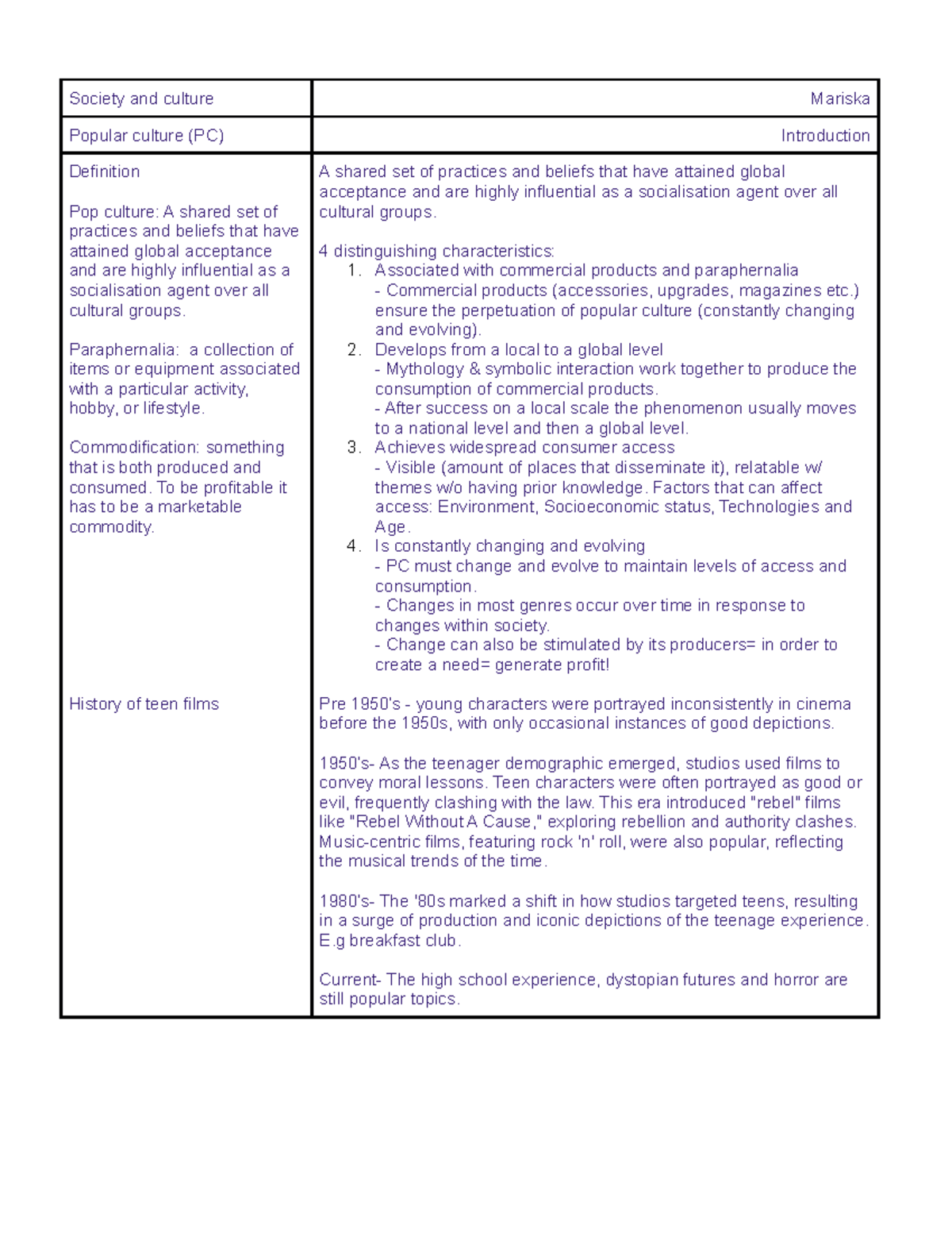 PC Intro and history of teen films notes - Society and culture Mariska ...