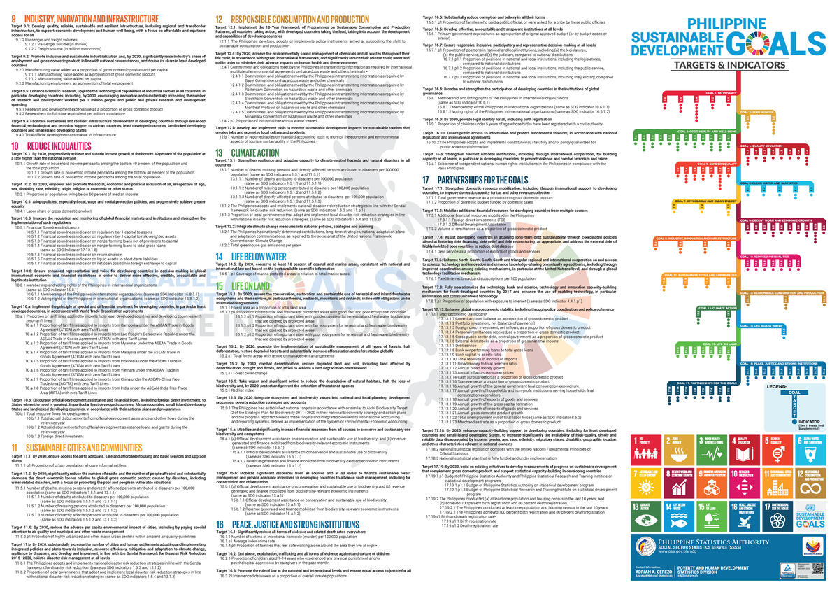 Philippines SDGs Overview: Sustainable Development Goals Brochure - Studocu