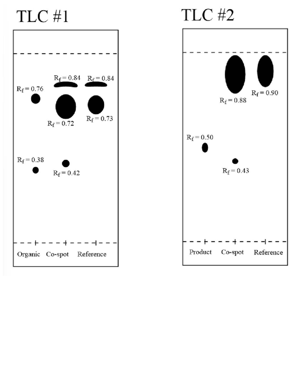 Lab6 - tlc of lab6 elements - CHM1321 - TLC TLC Rf 0 Rf 0 Rf 0 Rf 0 Rf ...