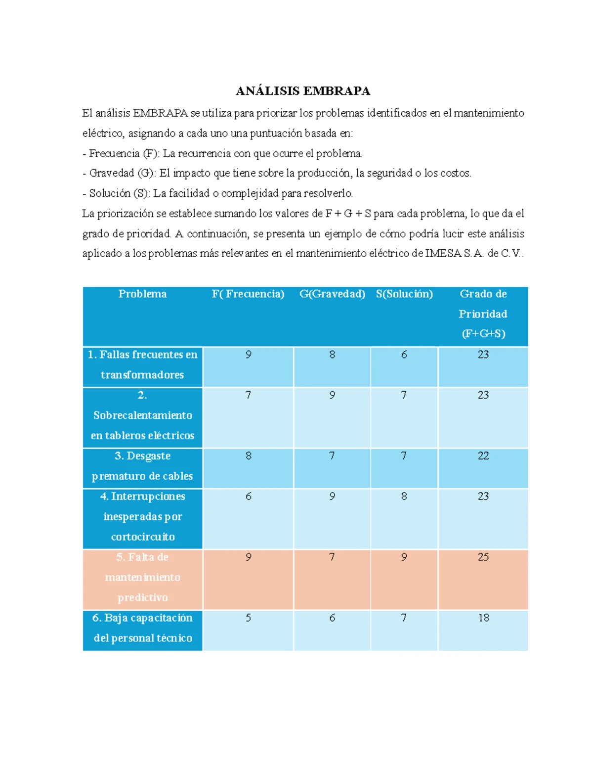Reporte de mantenimiento preventivo - Reporte de mantenimiento ...
