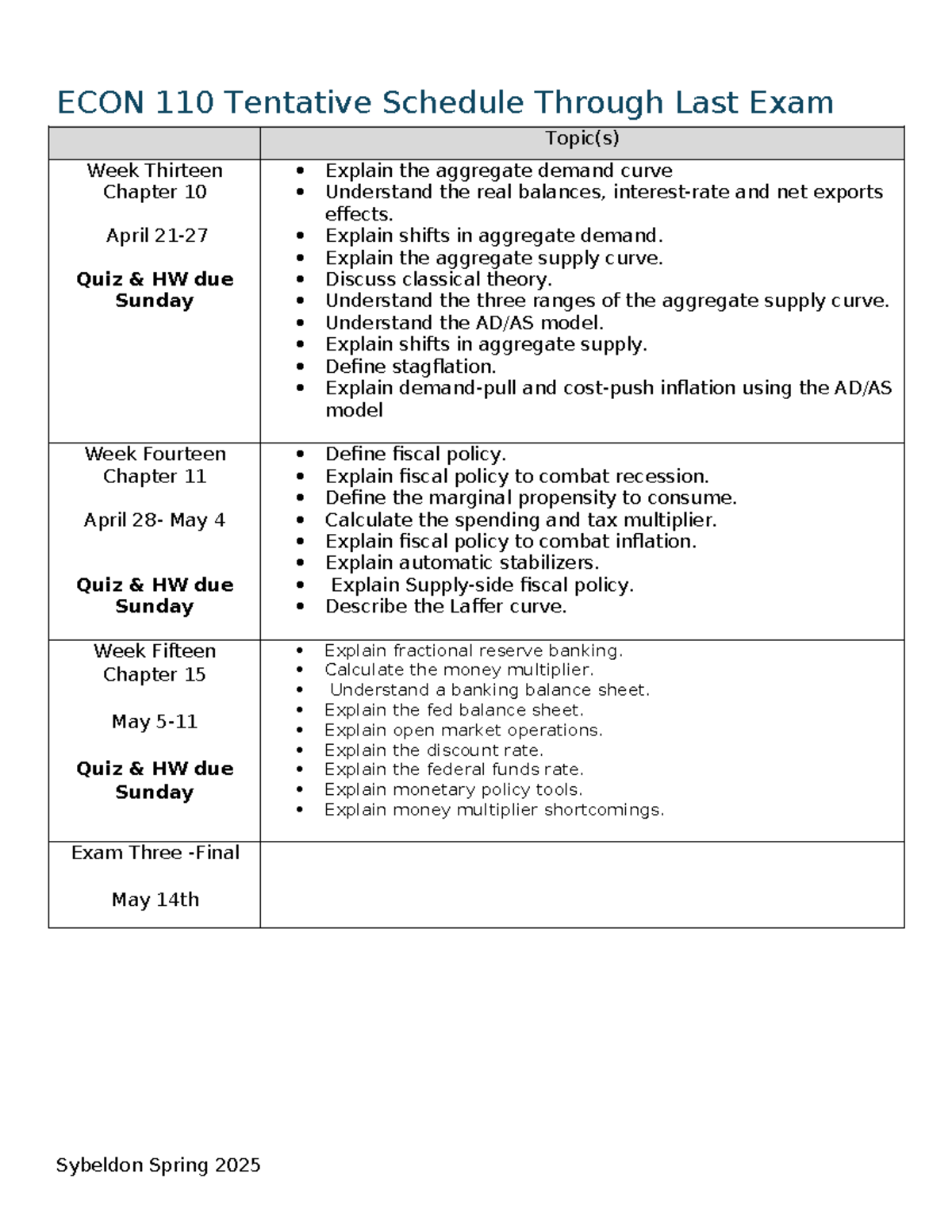 ECON 110 Spring 2025 Tentative Schedule & Final Exam Overview - Studocu