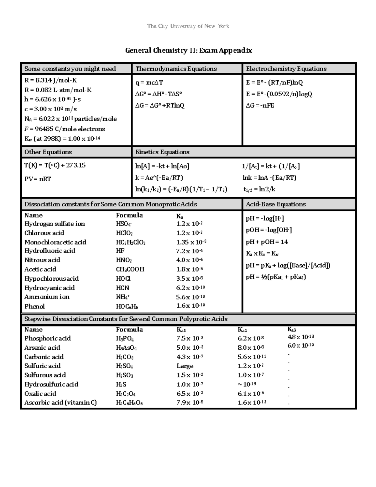 104 Exam Appendix - Helps with exams - The City University of New York ...