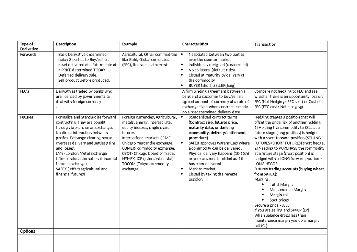 FTX2024S Financial Management Course Document - 2022 Final Draft - Studocu
