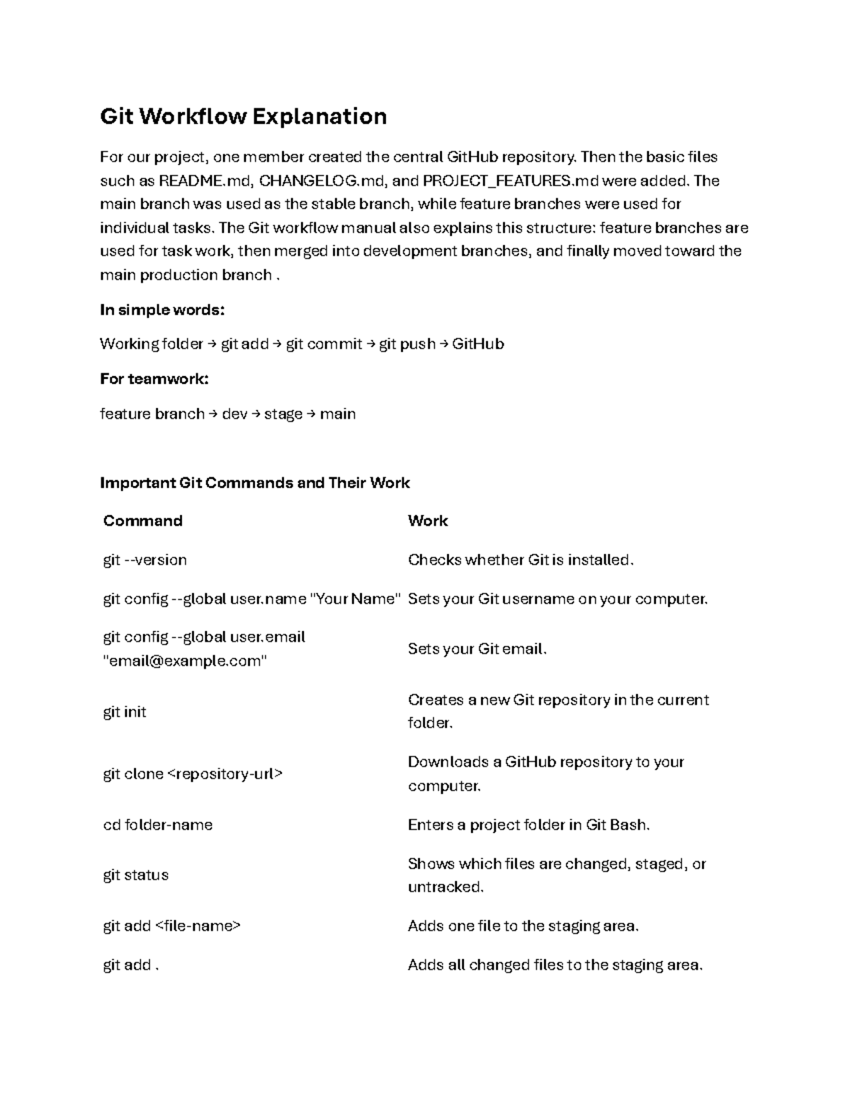 Git Workflow Overview for Project Management - Studocu
