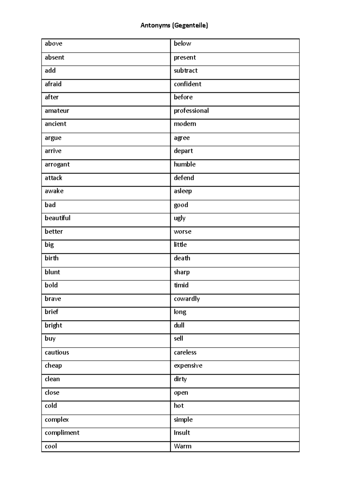 Antonyms (Gegenteile) - Comprehensive List and Linking Guide - Studocu
