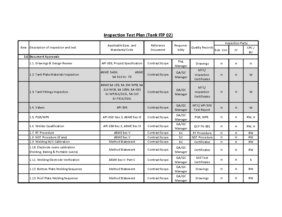 ITP for Tank Construction (CPC Sub Con. JV BV) - Inspection Plan - Studocu