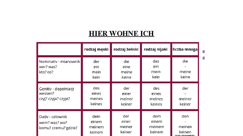 HIER Wohne ICH - Ćwiczenia - Język niemiecki - Zakres podstawowy - HIER ...