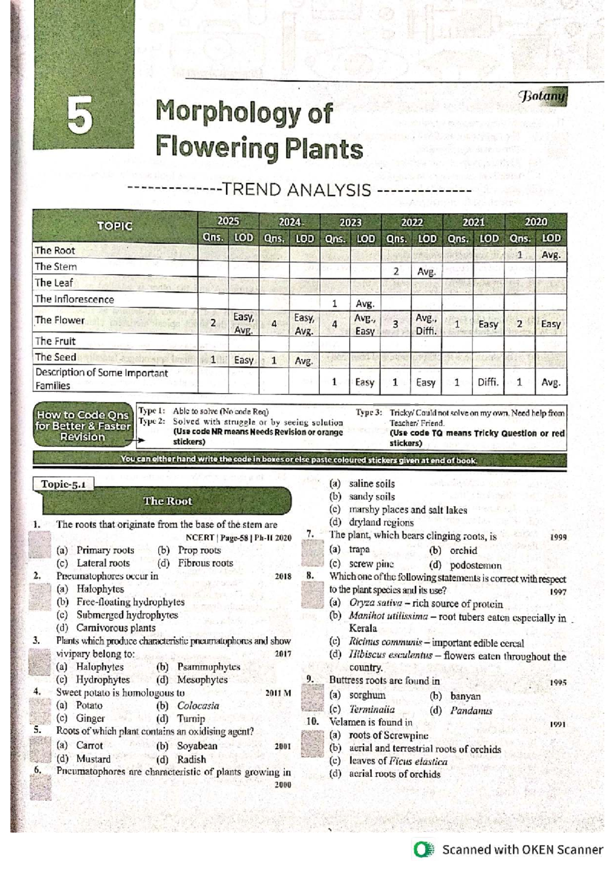 Botany 5: Morphology of Flowering Plants - Trend Analysis 2025-2020 ...