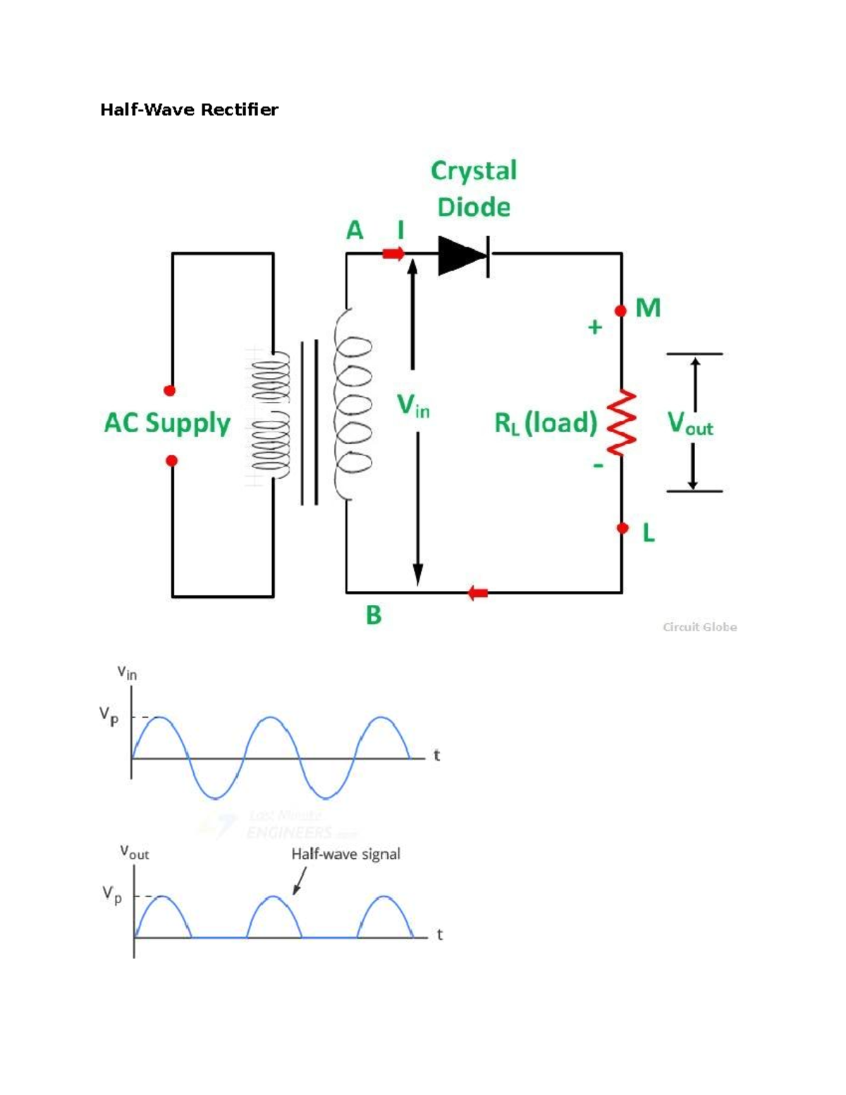 Rectifier Circuit Notes: AC to DC Conversion Explained - Studocu
