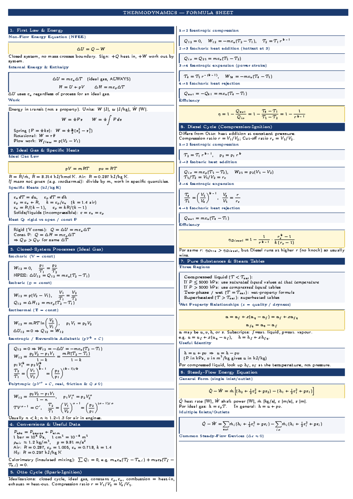 THERMODYNAMICS FORMULA SHEET: KEY EQUATIONS & CONCEPTS - Studocu