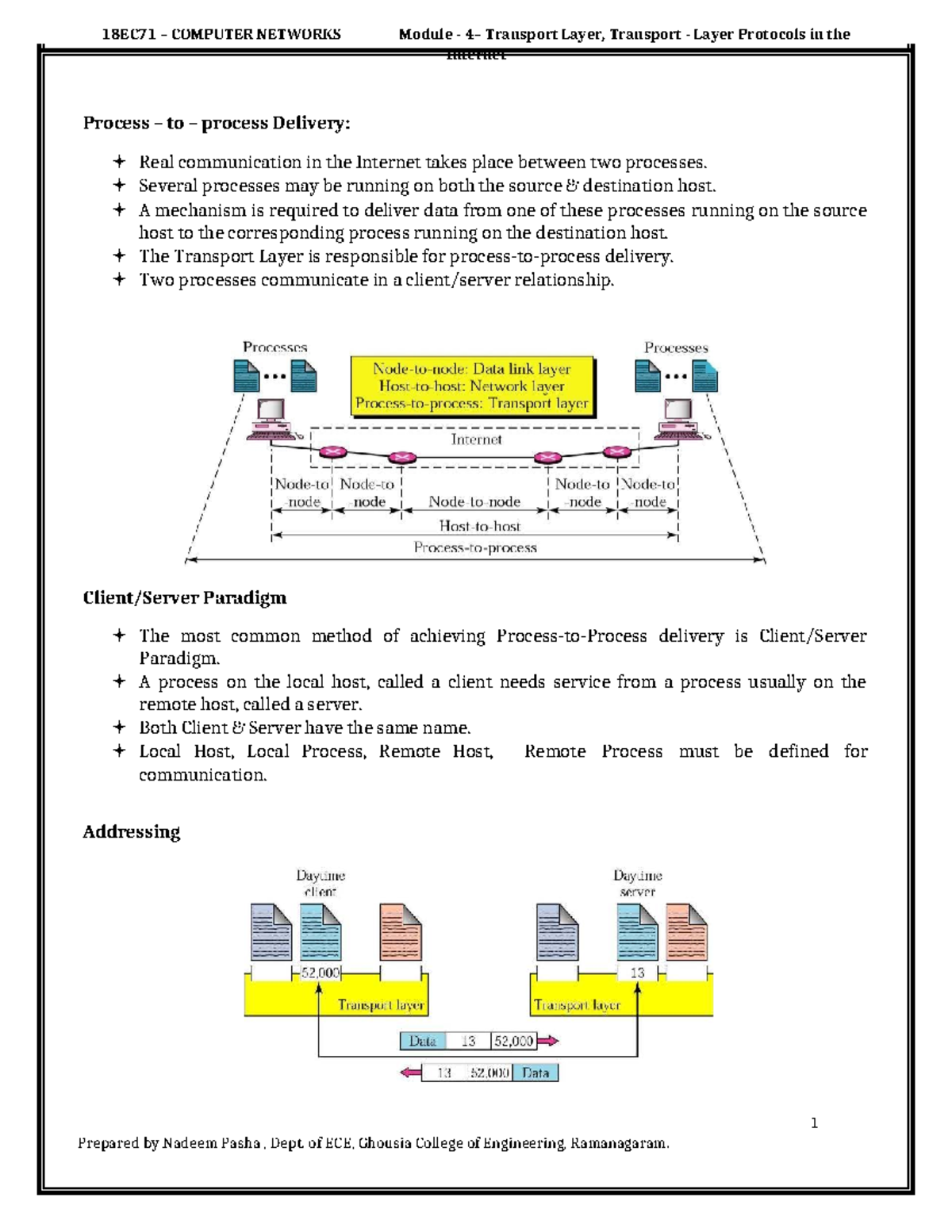 18EC71 COMPUTER NETWORKS: Transport Layer Protocols Overview - Studocu