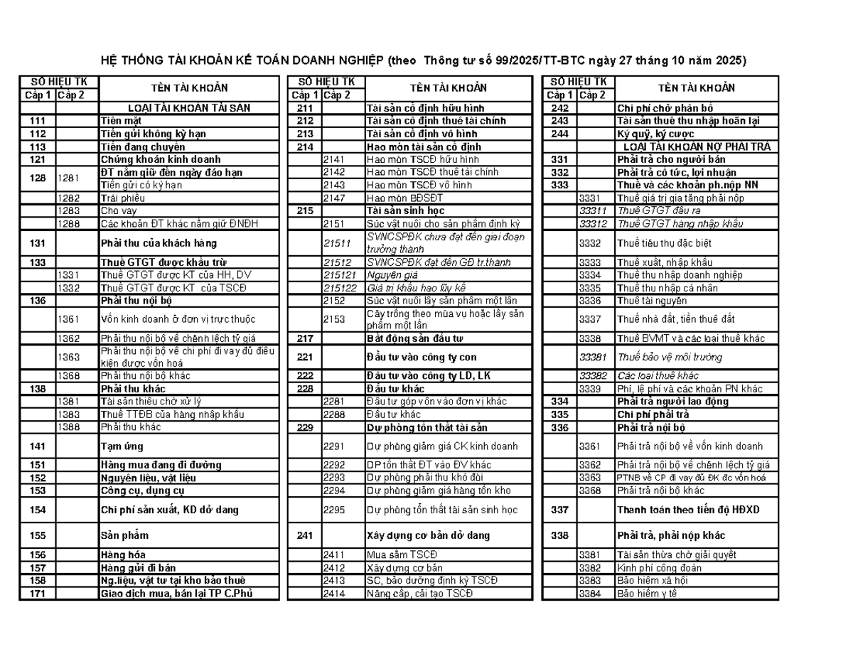 Danh Mục Tài Khoản Kế Toán Doanh Nghiệp Theo Thông Tư 99 - Document Preview