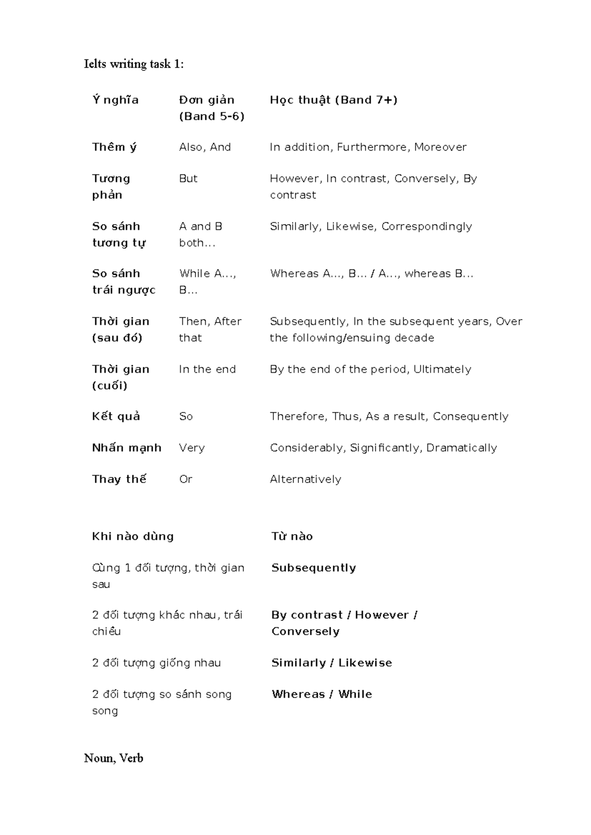 IELTS Writing Task 1 & 2: Comprehensive Guide for Band 7+ - Studocu