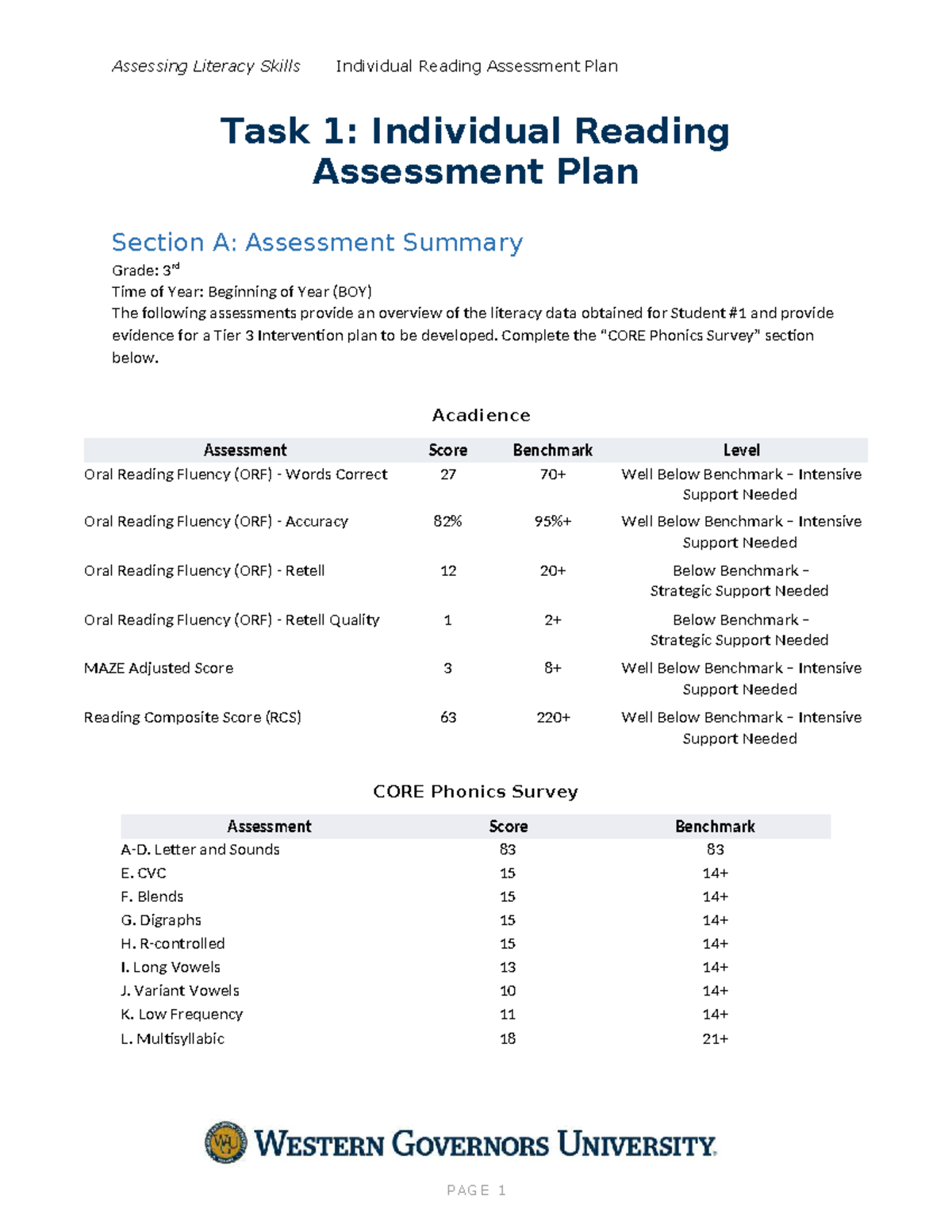 Individual Reading Assessment Plan (Grade 3) - BOY - Studocu