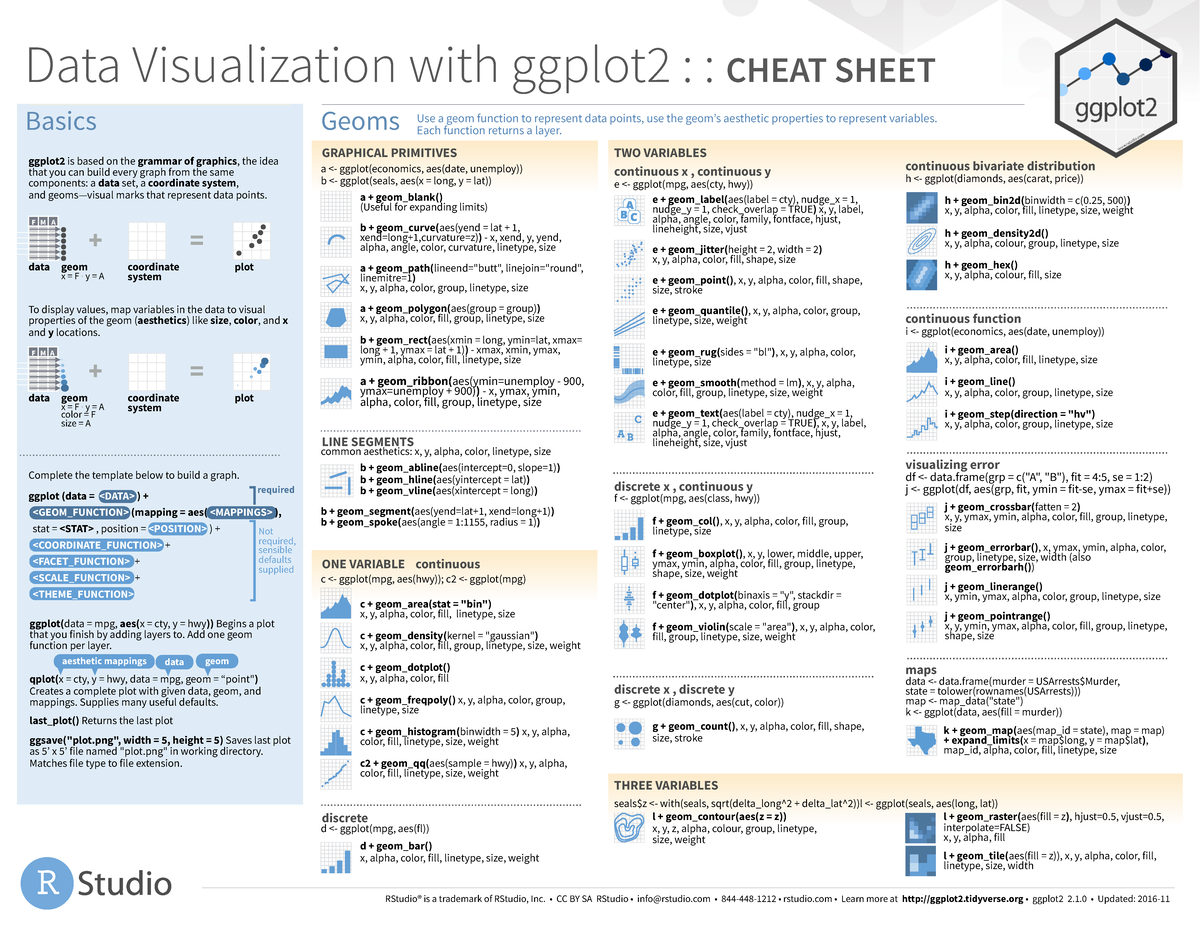 Data Visualization with ggplot2: Cheat Sheet for R Studio - Studeersnel