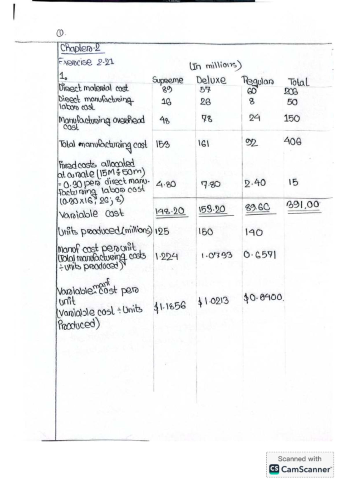 Cost Analysis and Financial Statements: Assignment Chapter 2 - Studocu