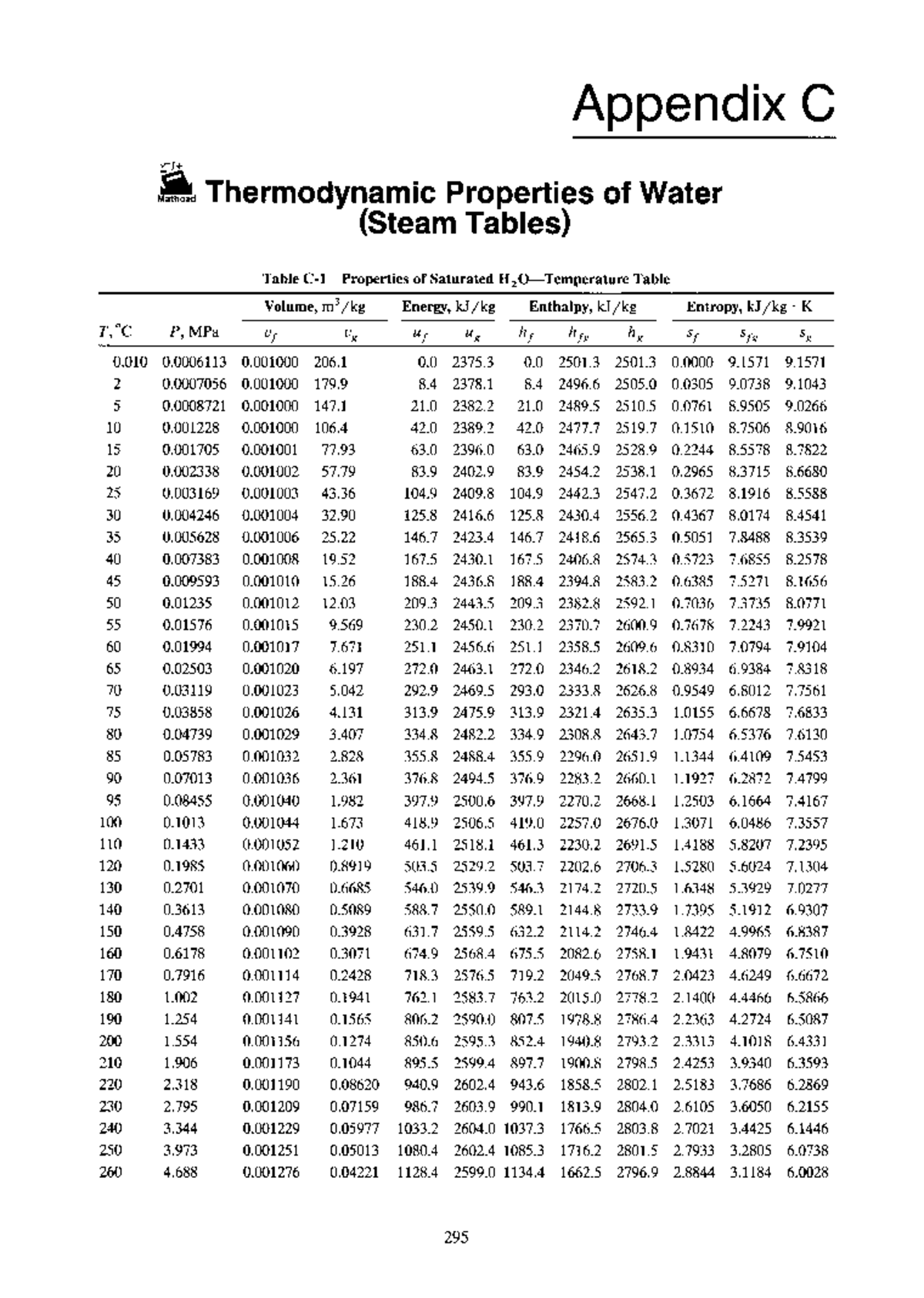 Tabelle dellacqua - Appendix C Mathcad-aThermodynamic Properties of ...