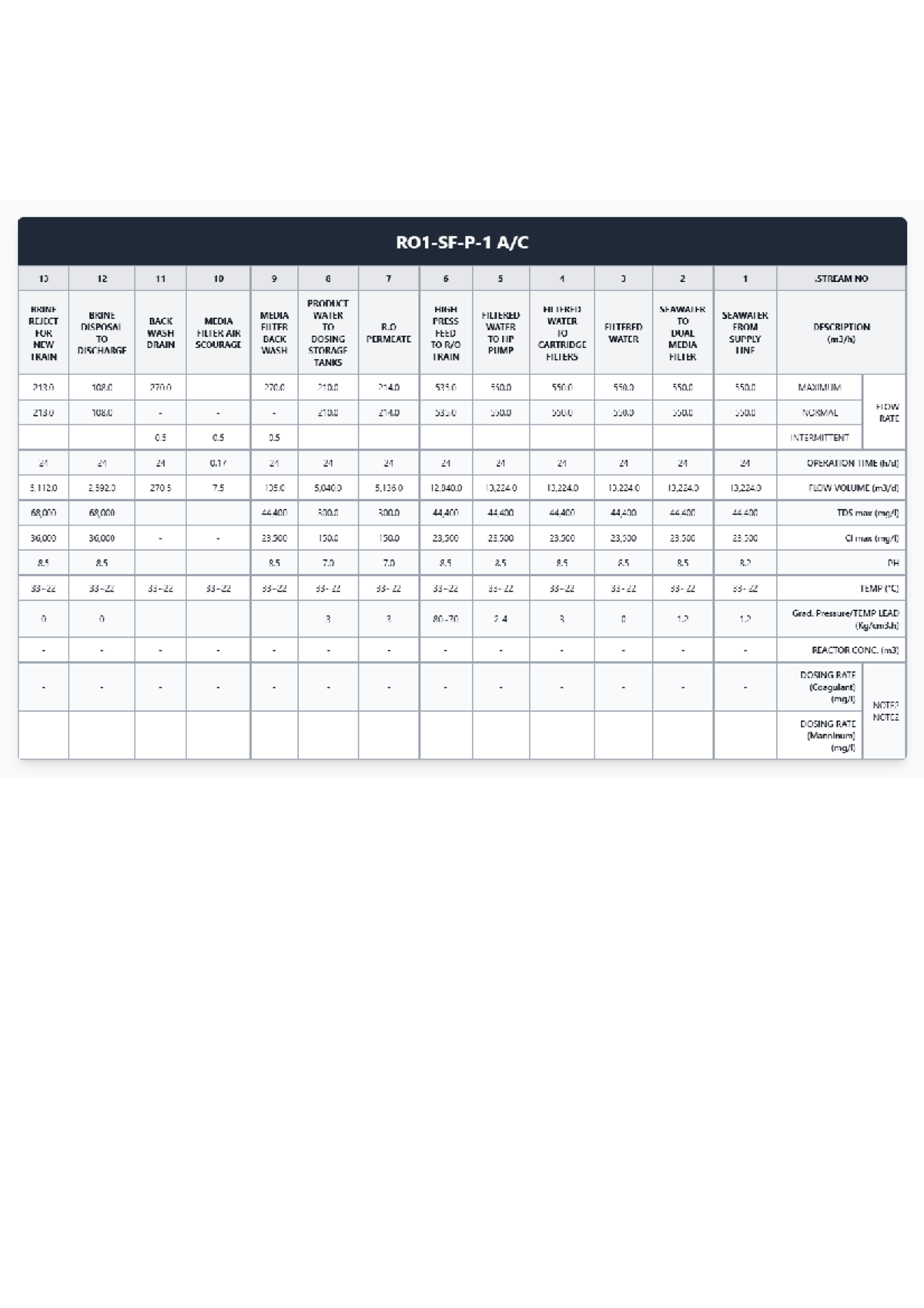 Brine Media Water Filter System Analysis - Course Code 13 12 11 10 9 8 ...