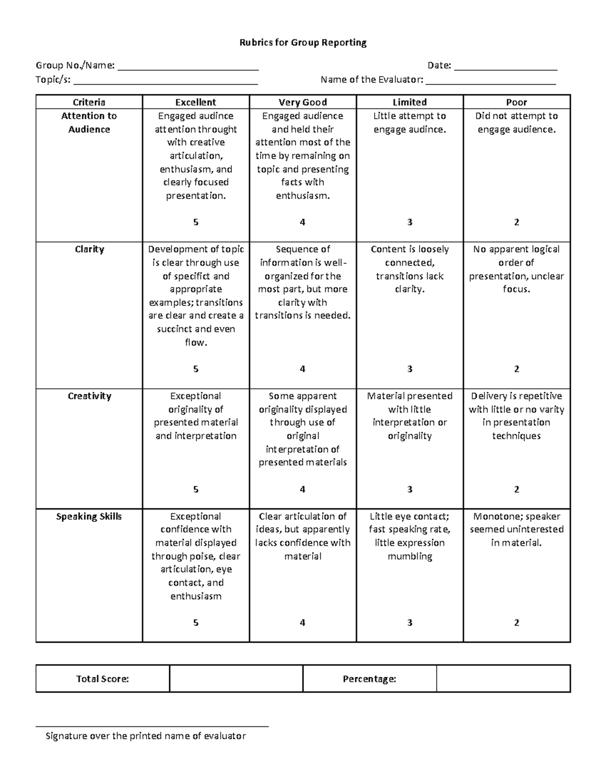 Rubrics for Group Reporting Evaluation Criteria - Studocu