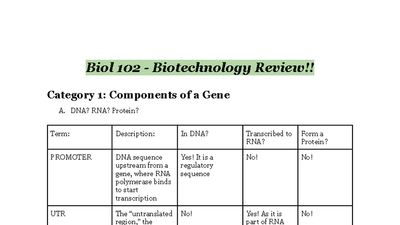 Biol 102 Biotechnology Review: Key Concepts and Terminology - Studocu