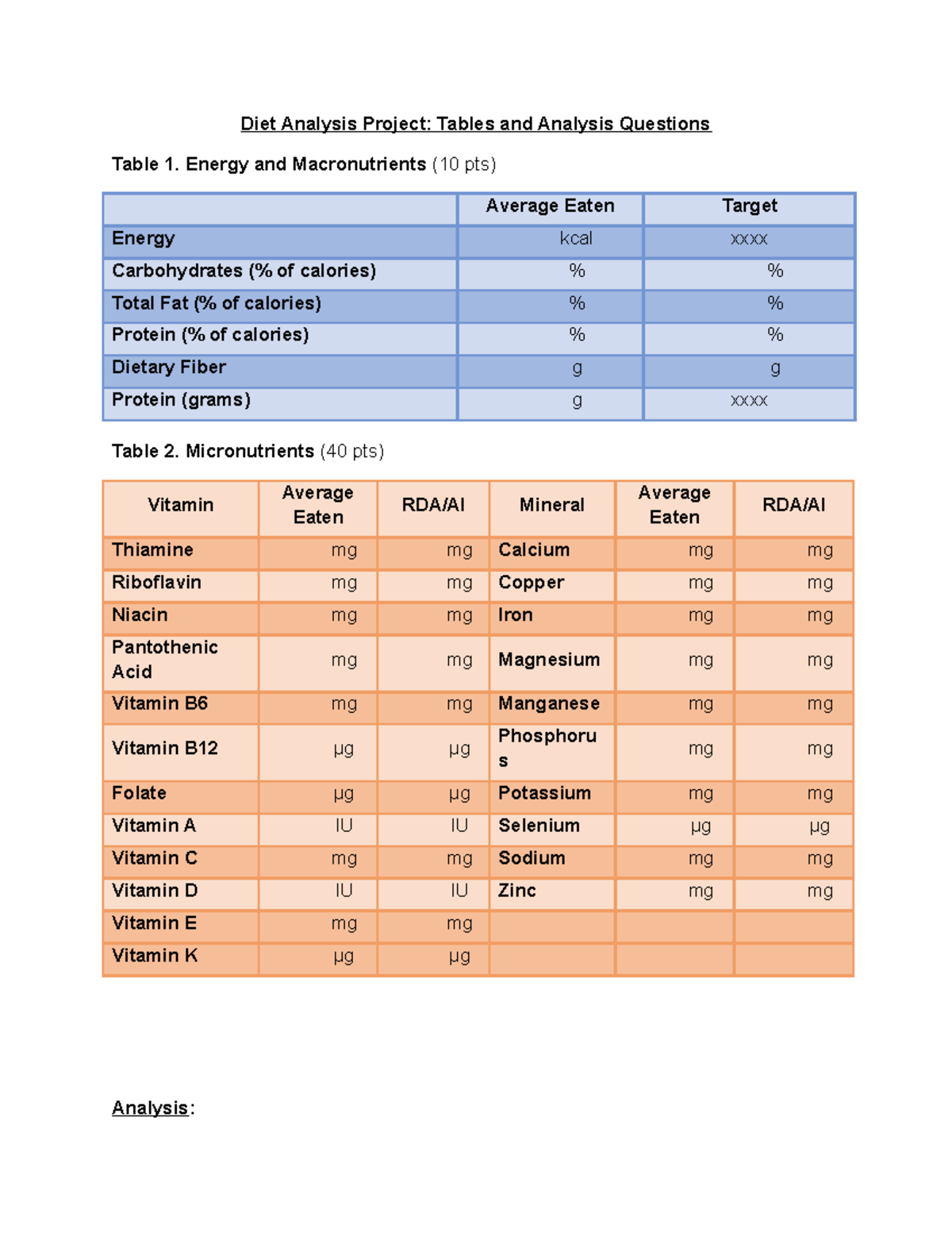 Diet Analysis Project Tables and Questions 10062021 - Diet Analysis ...