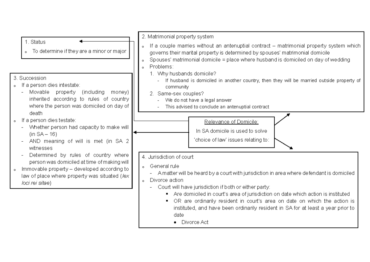 Study Unit 7 - Notes - 1. Status o To determine if they are a minor or ...