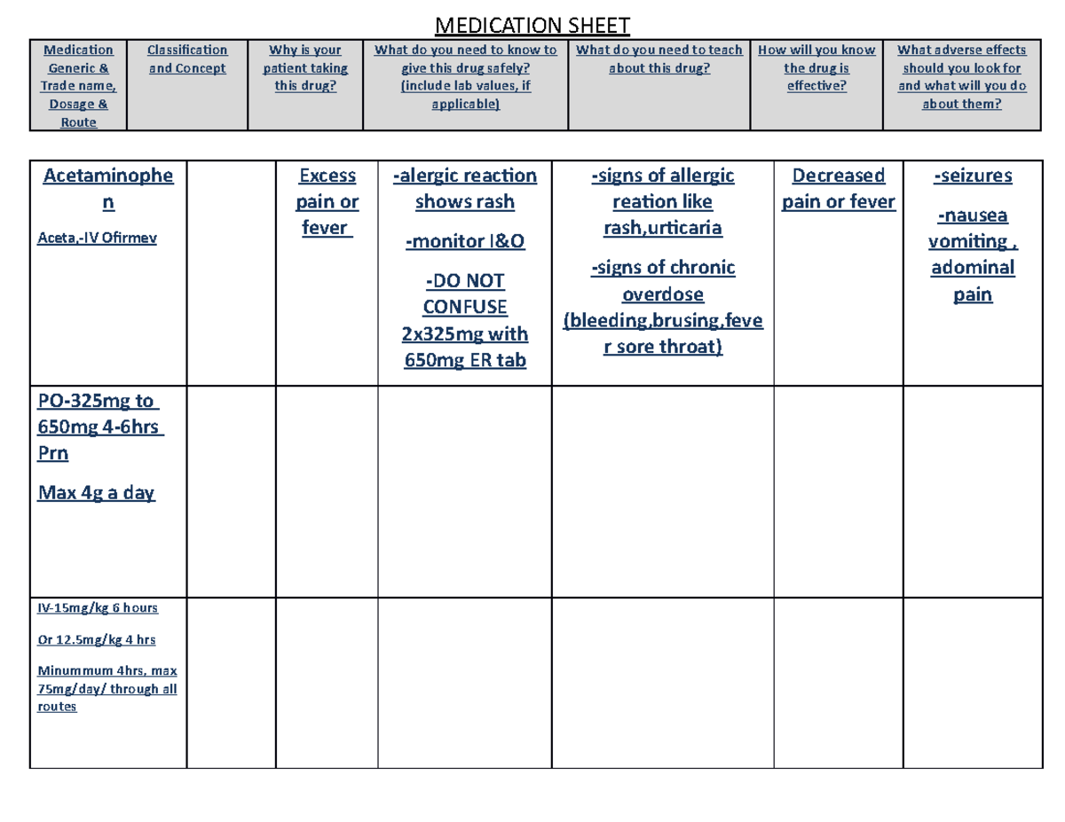 Medication Sheet: Acetaminophen (1) - Dosage, Usage & Safety Guide ...