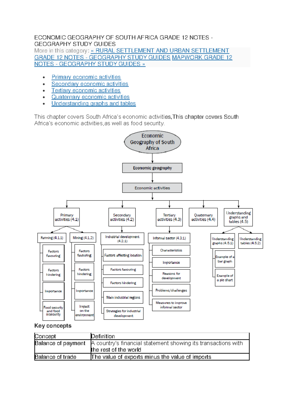 Economic Geography of South Africa: Grade 12 Matric Revision Notes ...