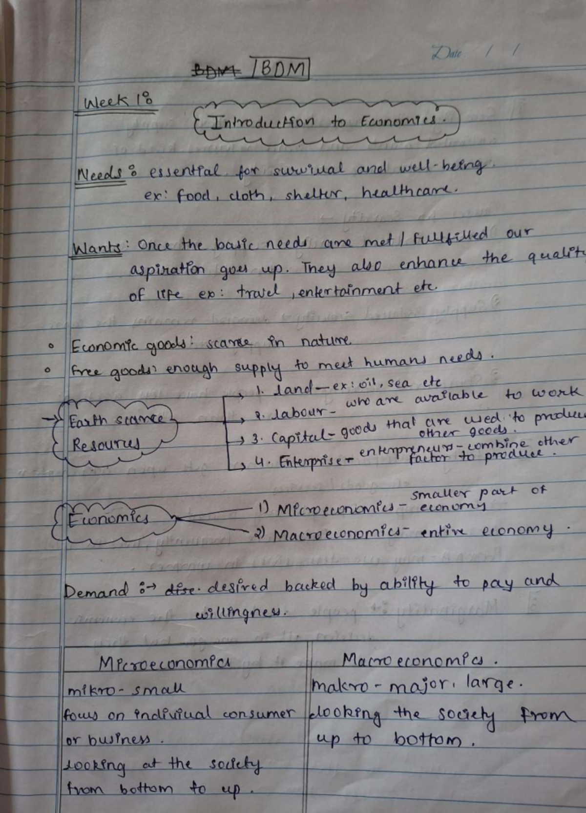 Bdm Notes: Essential Needs in Economics and Supply-Demand Dynamics ...