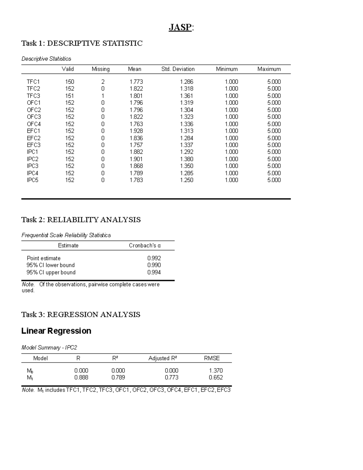 SPSS JASP Challenge Insights: Descriptive Stats, Reliability ...