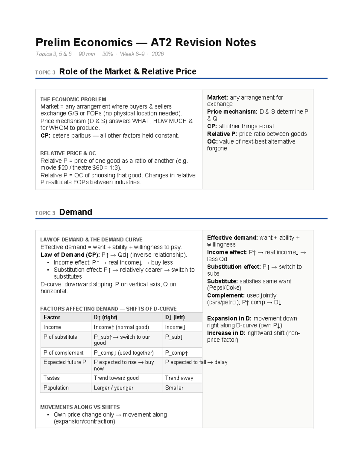 Econ AT2 Revision Notes: Market Dynamics & Economic Policies - Studocu