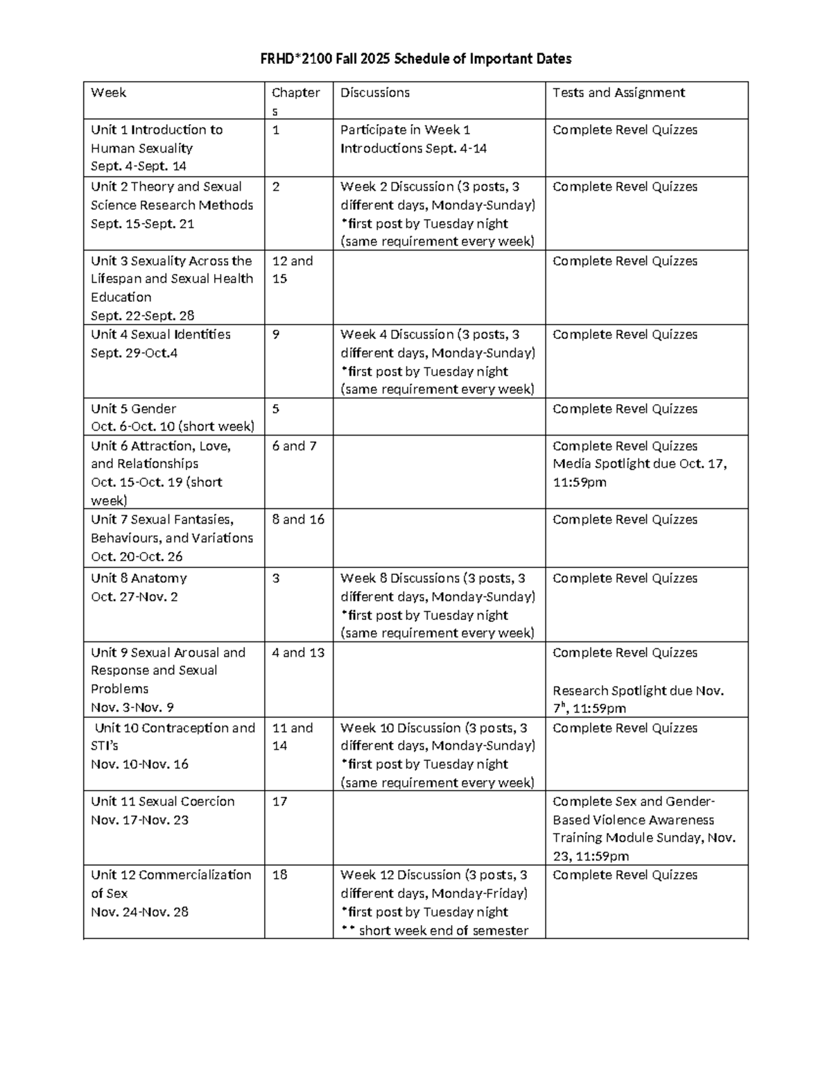 FRHD2100 Fall 2025 Weekly Schedule & Important Dates - Studocu