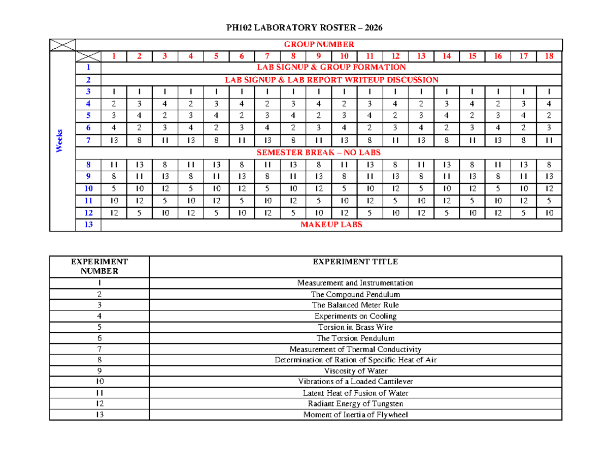 PH102 Laboratory Roster and Experiment Schedule 2026 - Studocu