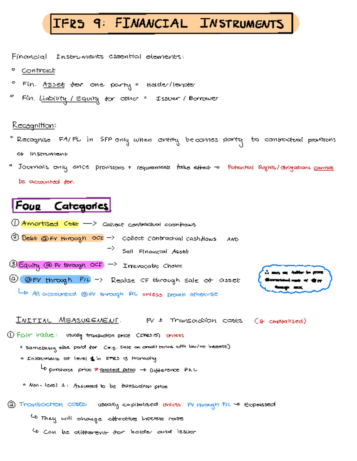 Financial Assets Notes for I FRS: Understanding Instruments and ...
