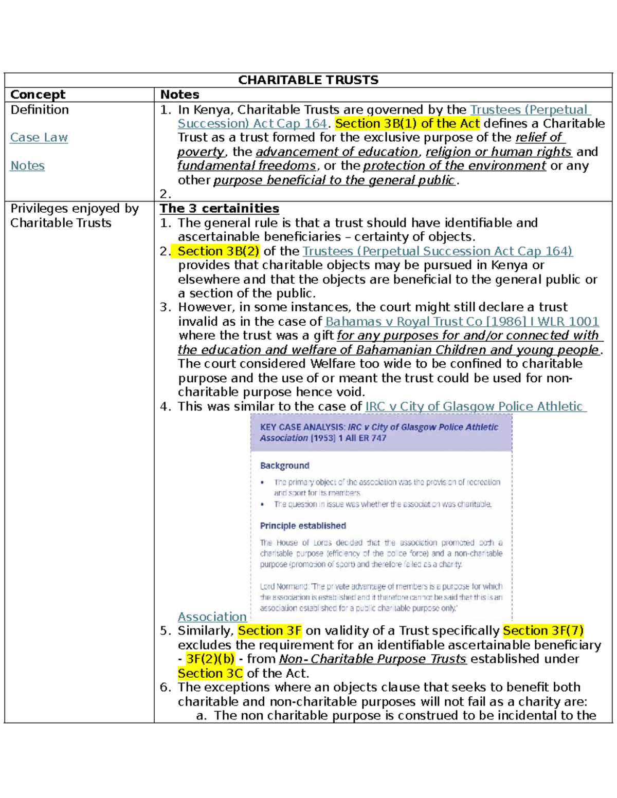 Charitable Trusts Case Law Notes - Legal Framework & Principles - Studocu