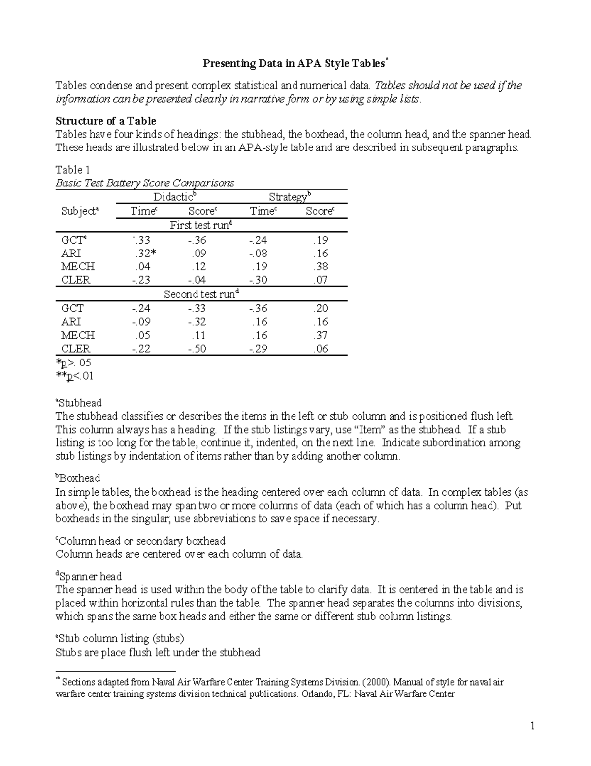 Creating APA Style Tables: Guidelines and Examples for Assignments ...