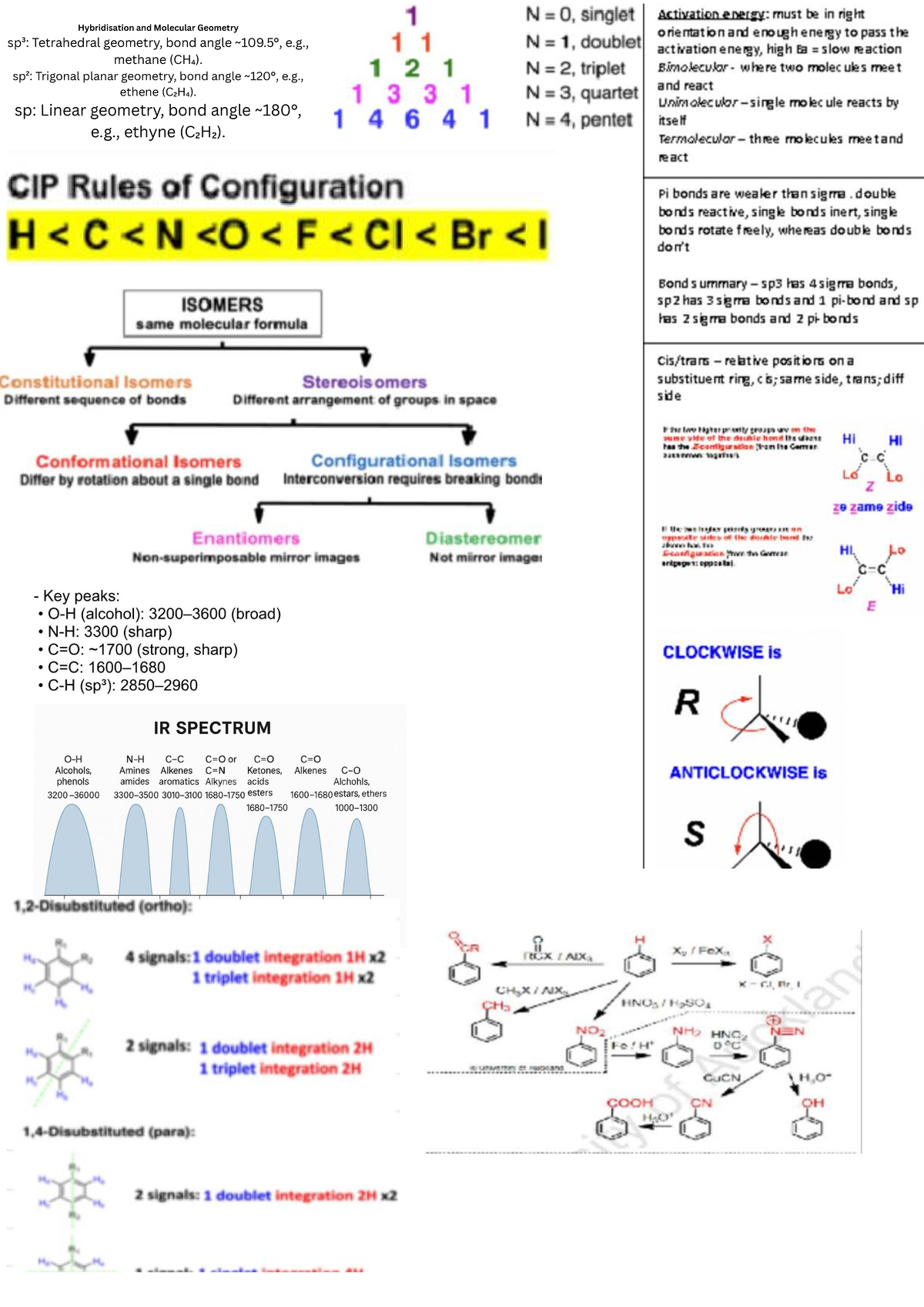 Hybridisation and Molecular Geometry: sp³, sp², sp Overview - Studocu