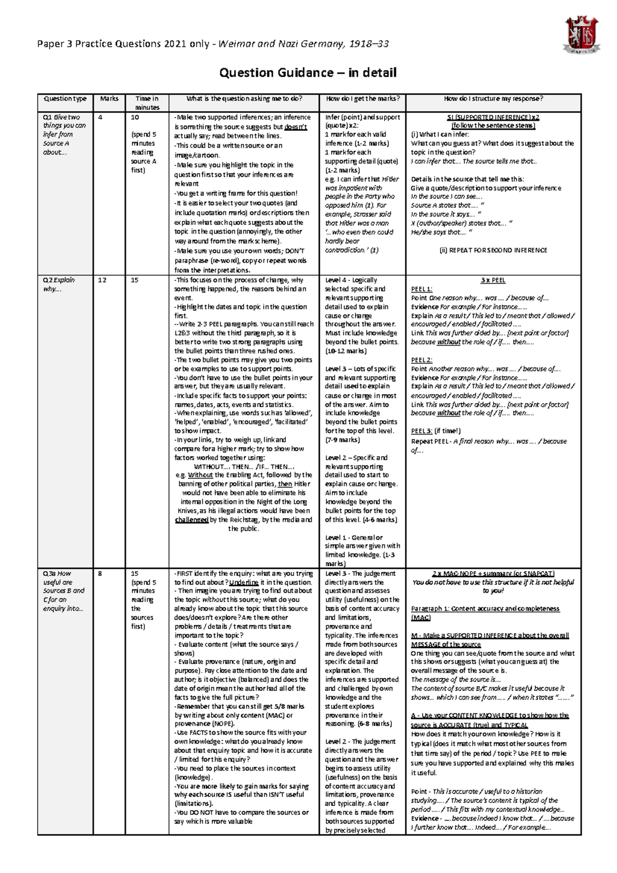 Practice questions guidance - Question Guidance – in detail Question ...